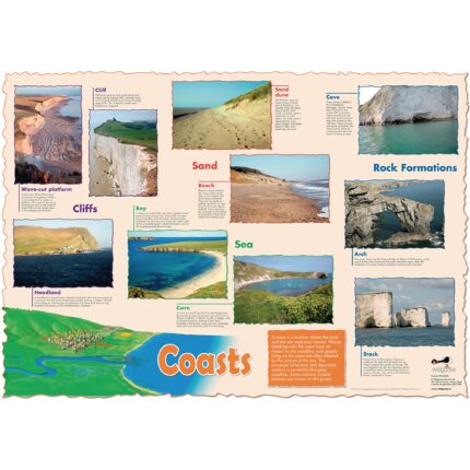 wildgoose Coasts Poster