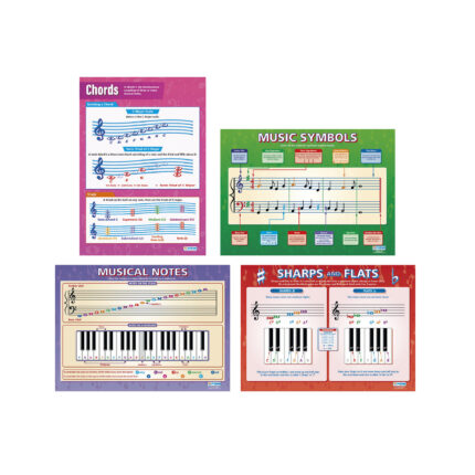 Music Theory Posters - A1 - Pack of 4