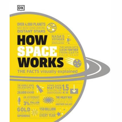How Space Works: The Facts Visually Explained