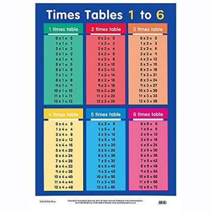 Times Tables 1 – 6