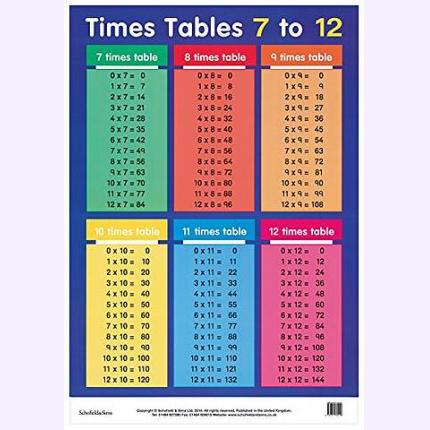Tables 7 to 12