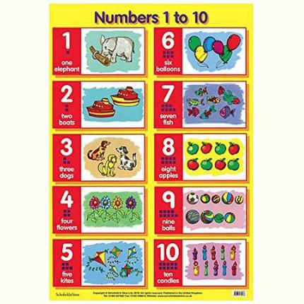 Numbers 1 to 10
