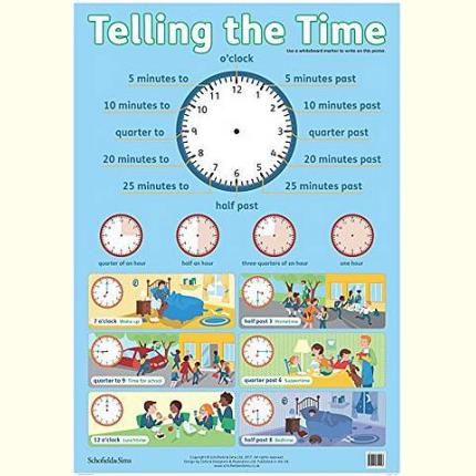 Telling the Time