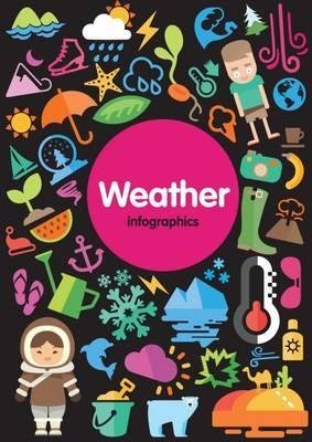 Infographics: Weather