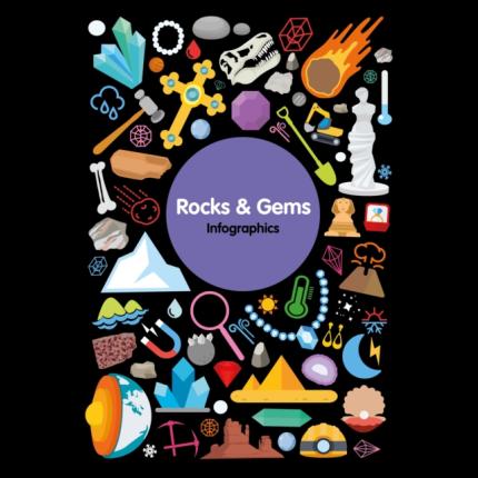 Infographics: Rocks & Gems