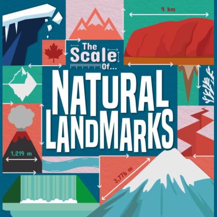 The Scale of Natural Landmarks