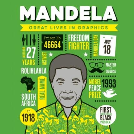 Mandela