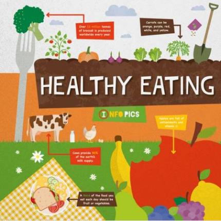 InfoPics: Healthy Eating