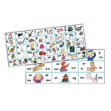 Jolly Phonics Letter Sound Strips: In Print Letters