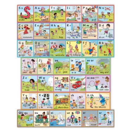 Jolly Phonics Wall Frieze: In Precursive Letters