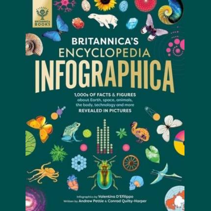Britannica’s Encyclopedia Infographica